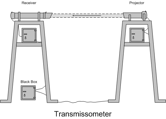 Transmissometer, Langley Flying School.