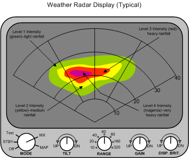 Airborne Weather Radar,  Display, Langley Flying School