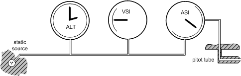 Pitot-static System layout.  Langley Flying School.
